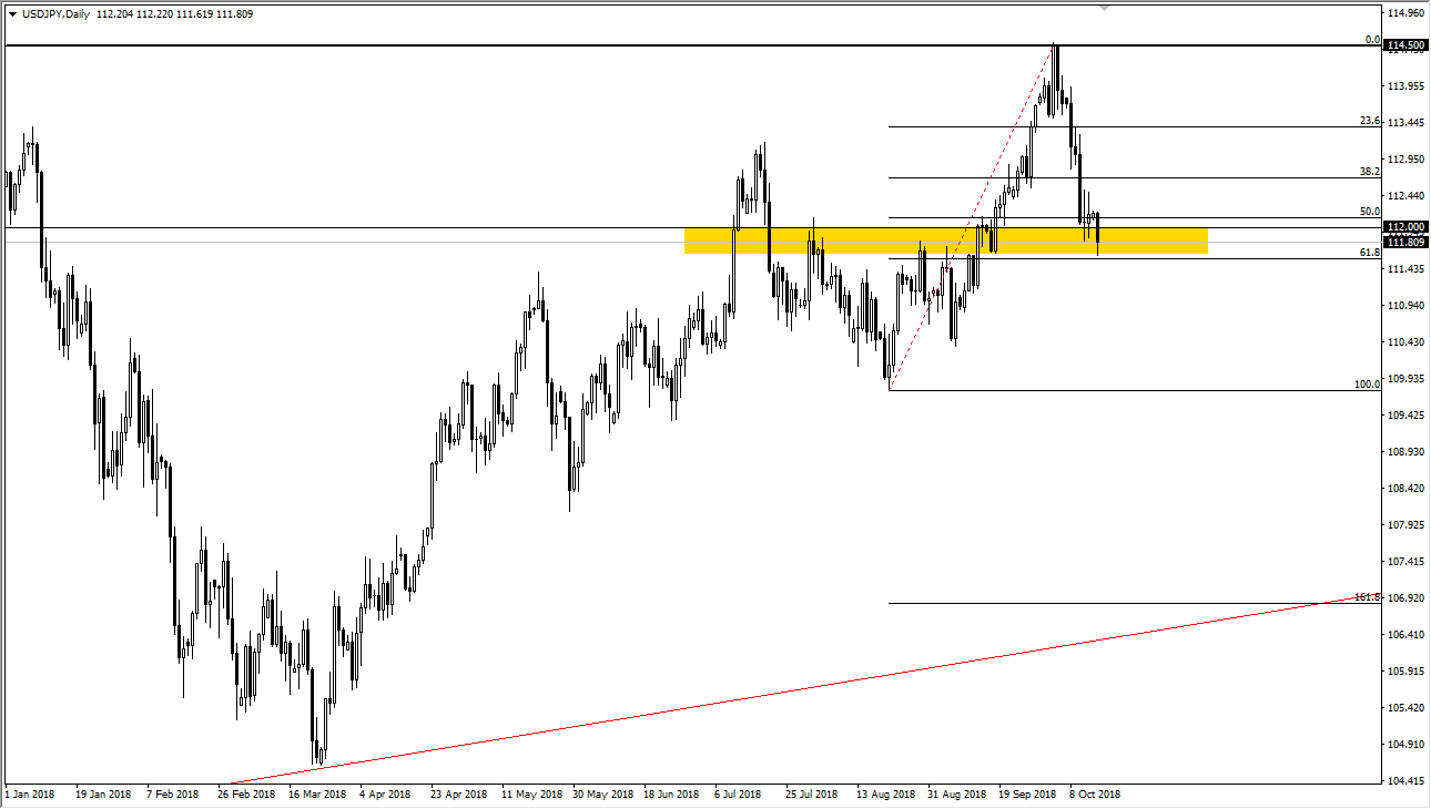previsioni USD/JPY previsioni USD/JPY